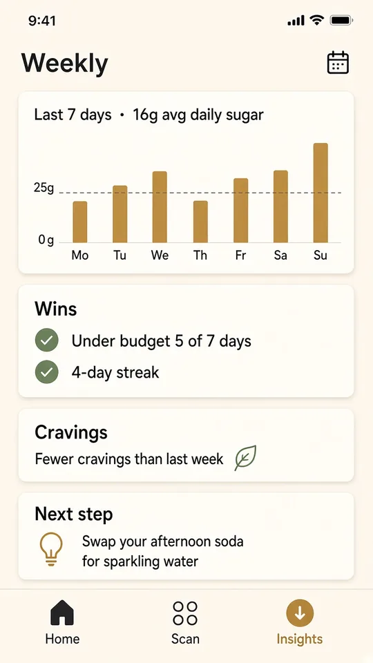 SugarFree weekly insights with daily sugar bars and wins